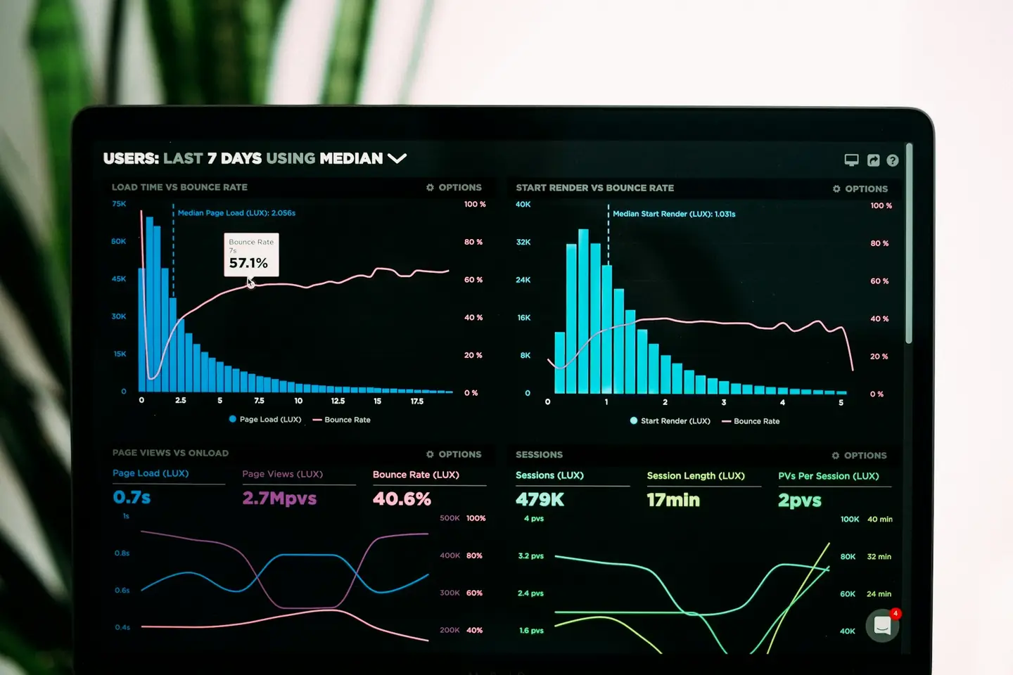 Monitor displaying traffic and conversion charts