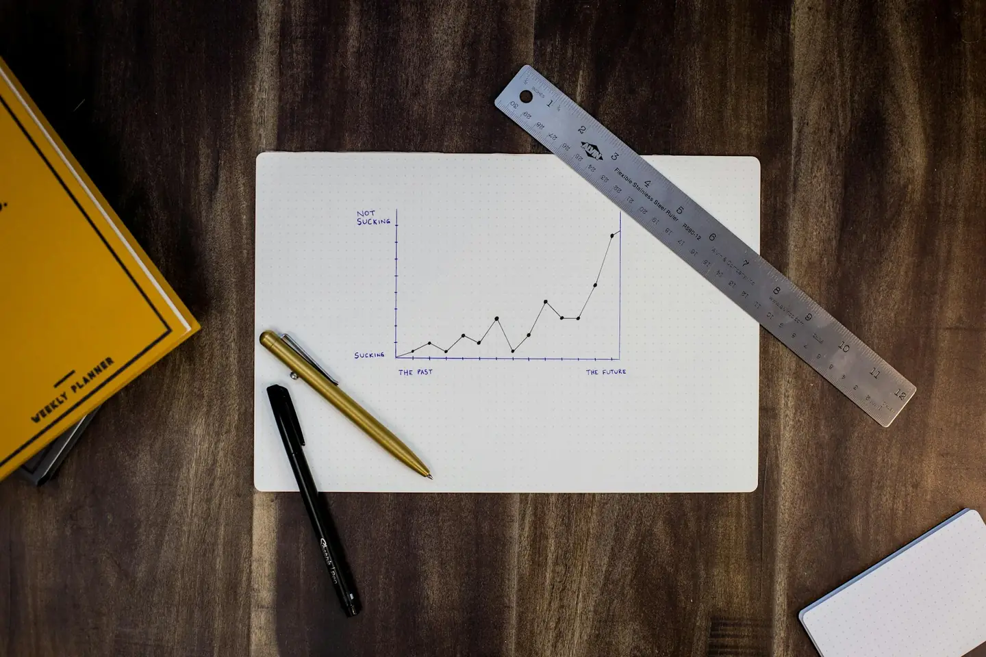 Printed line chart on a wooden desk beside a ruler and pen
